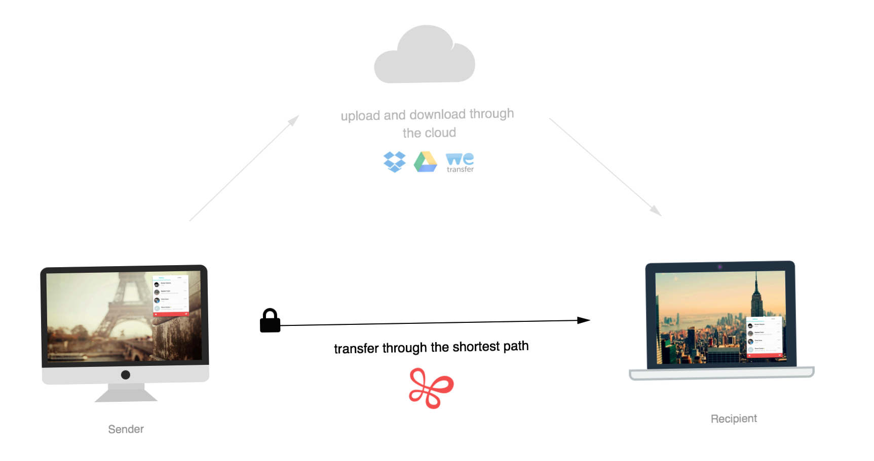 Обзор Infinit File Transfer: как бесплатно ворочать гигабайтами
