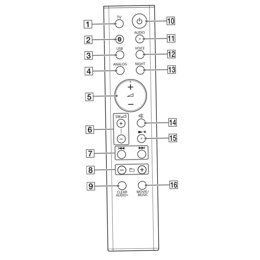 Обзор компактного саундбара Sony HT-MT301