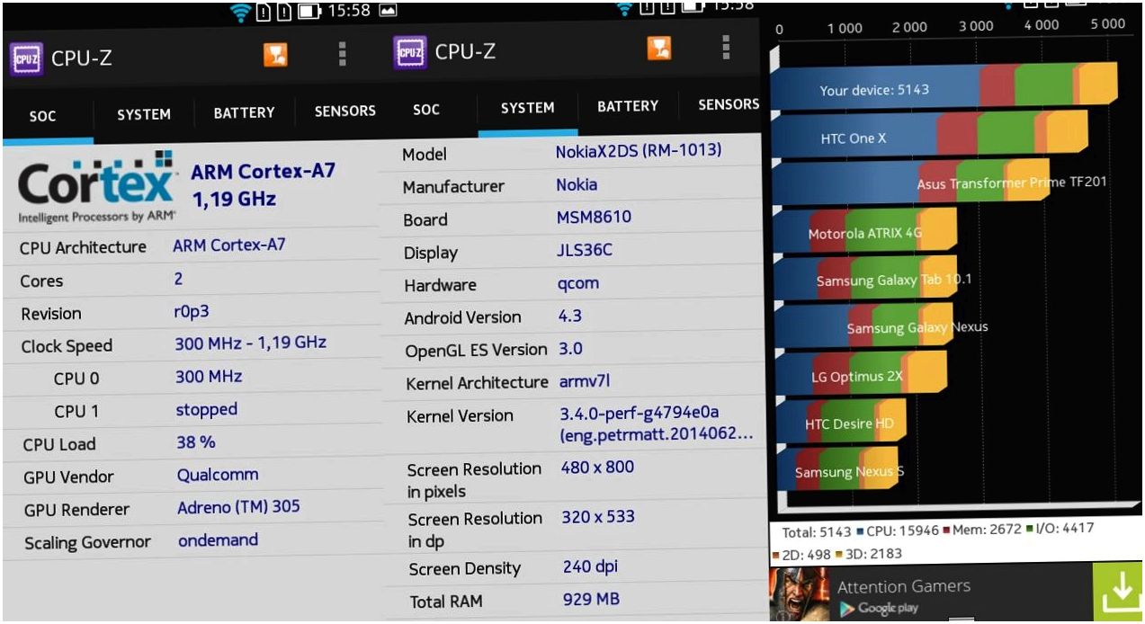 Обзор смартфона Nokia X2 Dual SIM: леденец на третье
