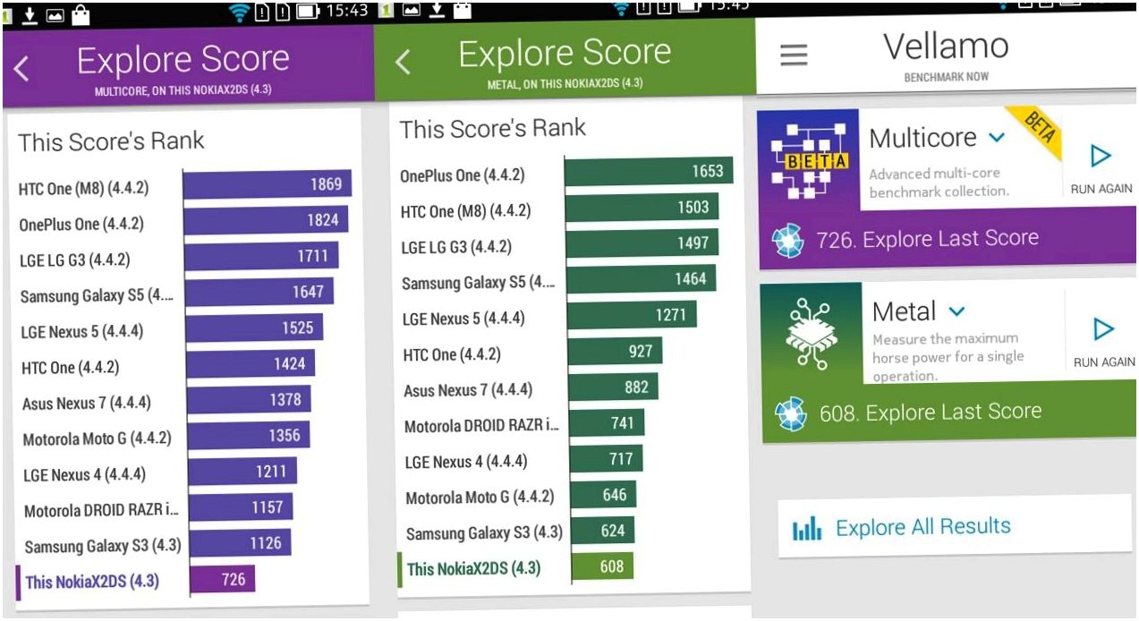 Обзор смартфона Nokia X2 Dual SIM: леденец на третье