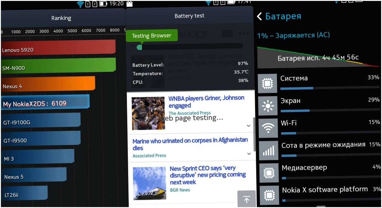 Обзор смартфона Nokia X2 Dual SIM: леденец на третье