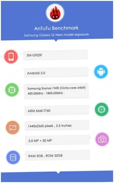 Galaxy S6: все, что известно о новом "флагмане" Samsung