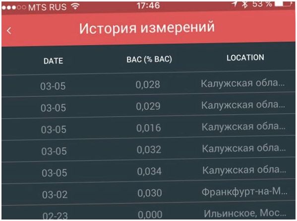 Обзор алкотестера DrinkMate: "cобутыльник" для "айфона"