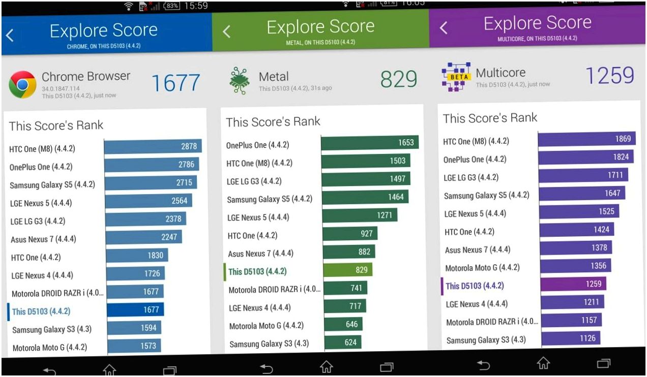 Обзор смартфона Sony Xperia T3: за ним не заржавеет