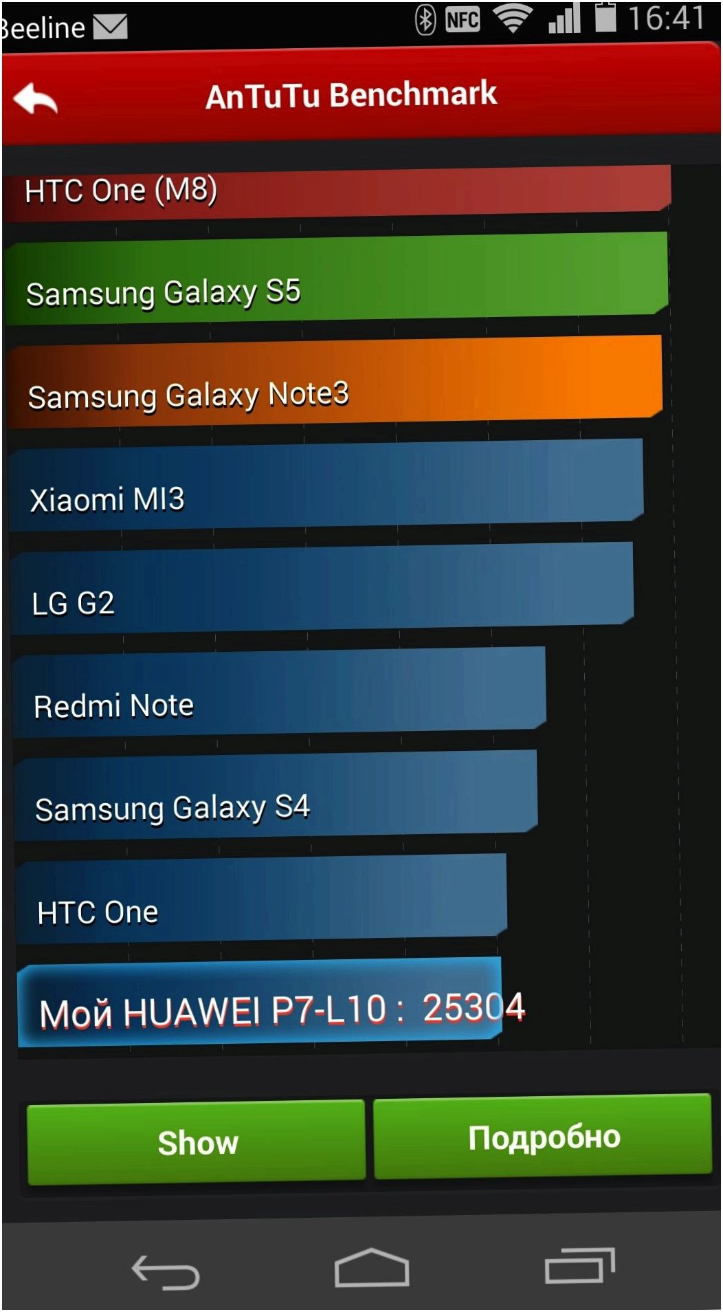 Обзор Huawei Ascend P7: китайский флагман с глобальными амбициями