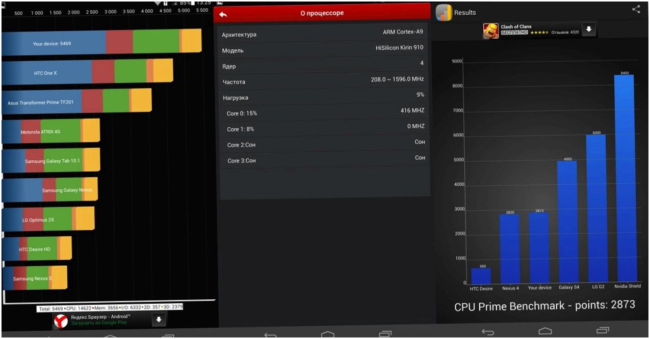 Обзор Huawei MediaPad X1: звоните мне на планшет