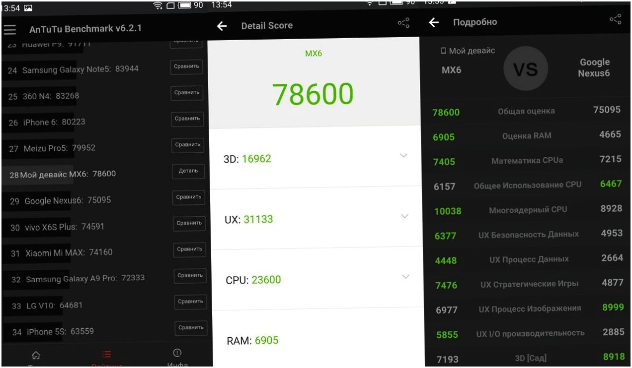 Обзор смартфона Meizu MX6: первый после флагмана (обзор, смартфона, meizu, первый) Обзор смартфона Meizu MX6: первый после флагмана